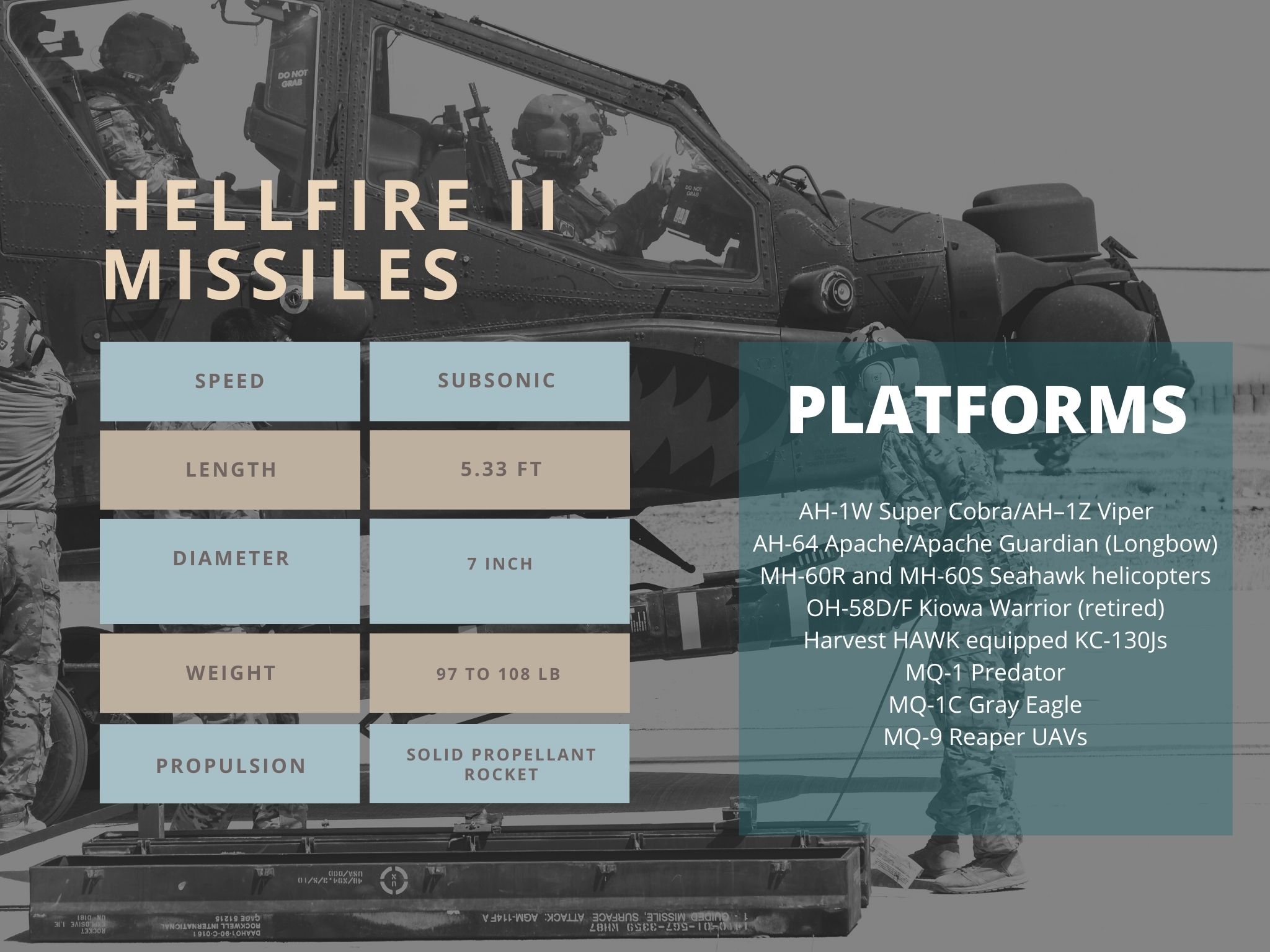 hellfire ii missile platforms specifications
