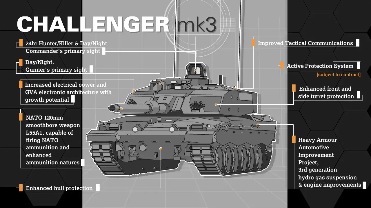 Challenger MK3 upgrade info graphic
