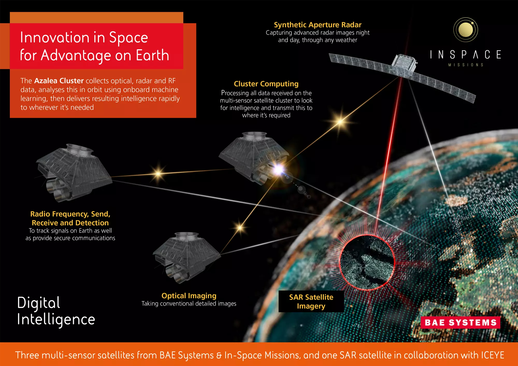 Infographic of Azalea satellite cluster.