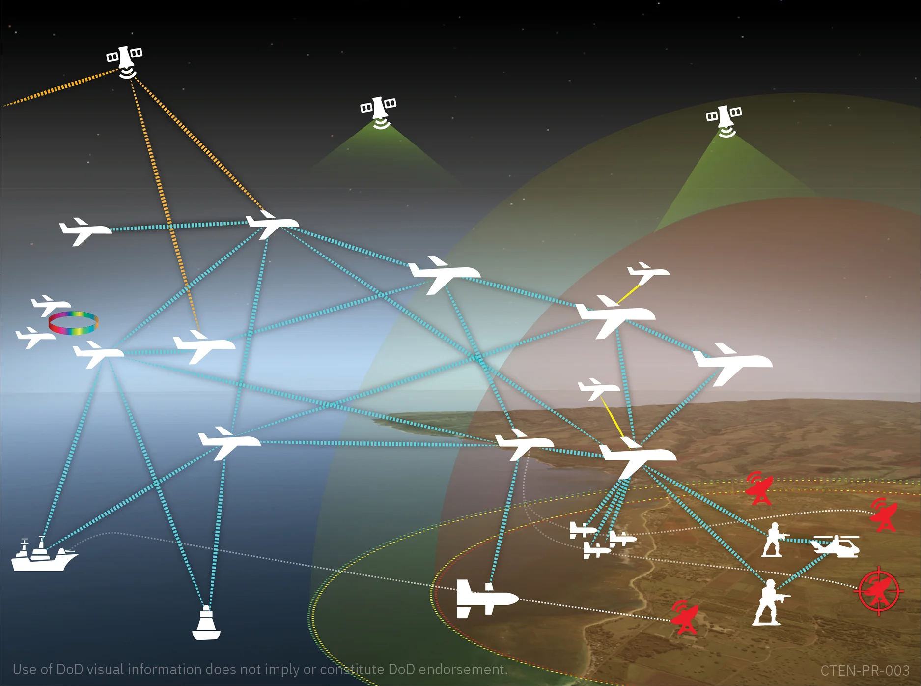 The Common Tactical Edge Network converges military and commercial networks to enhance aerial interoperability between U.S. and allied forces.