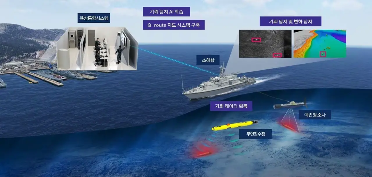 한국, 인공지능(AI) 기반 기뢰 탐지 시스템 개발한다